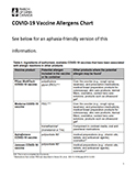 Aphasia-friendly COVID-19 Vaccine Allergens Chart (PDF)