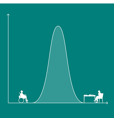 Illustration of a graph with person in a wheelchair on one side of a bell curve and person's friend at a table on the other side