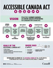 Accessible Canada Act schema